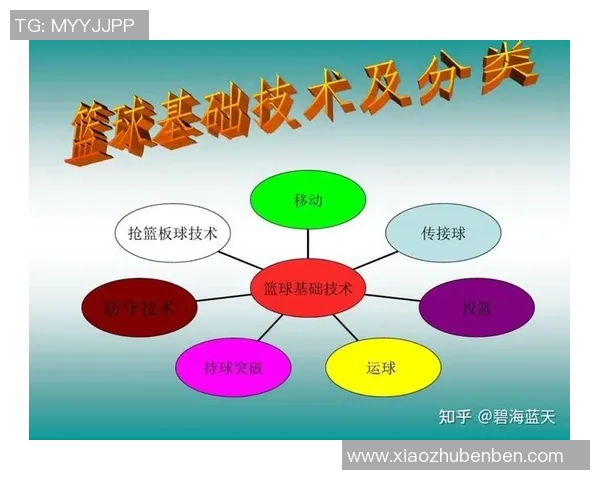 篮球技术突破与战术革新：如何打造全能球员与智能化球队体系